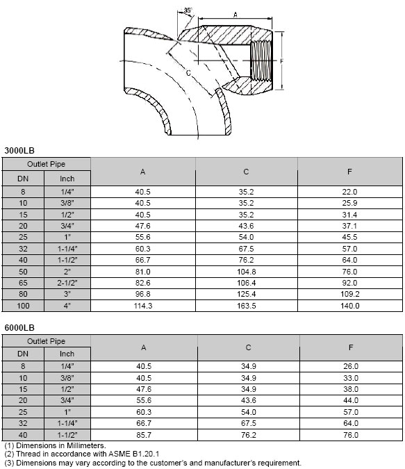 asme-b16-11-90degree-elbow-outlet-dimension