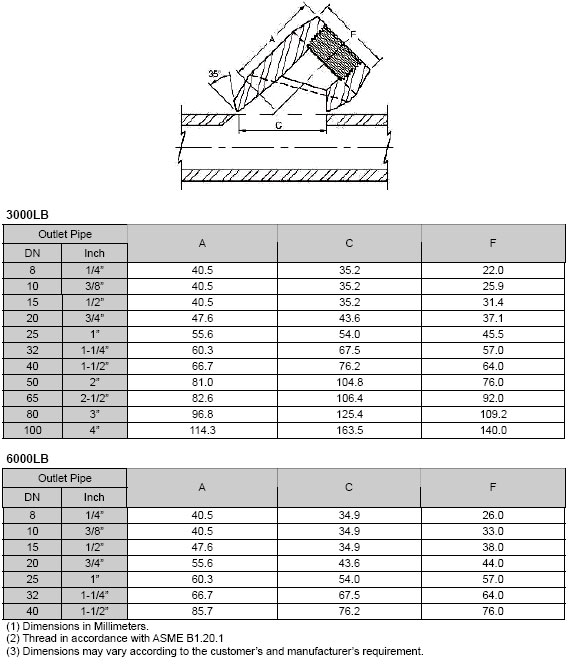 asme-b16-11-lateral-outlet