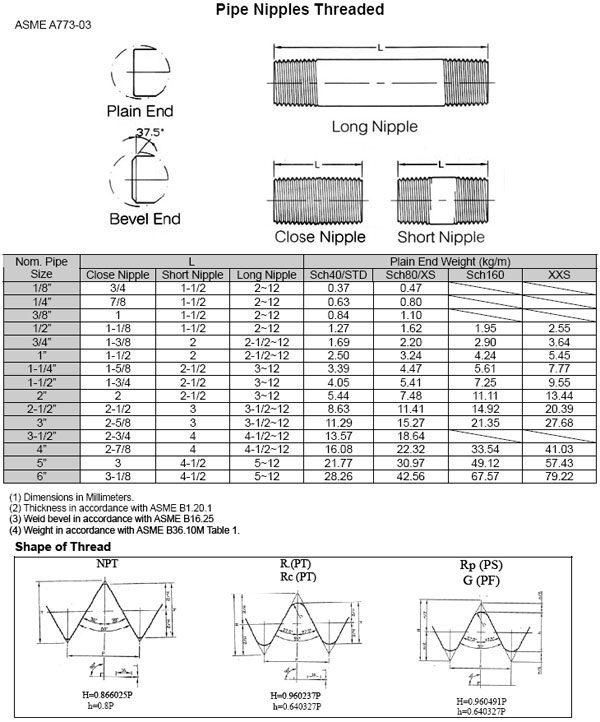 asme-b16-11-pipe-nipple