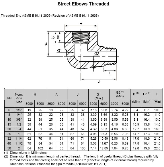 asme-b16-11-street-elbow-dimension