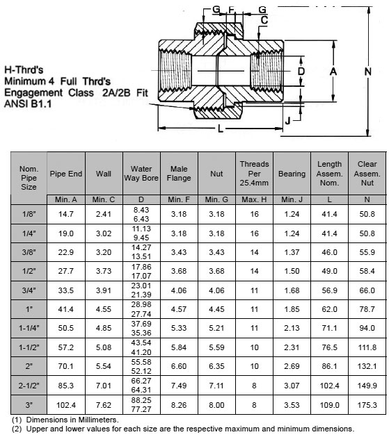 asme-b16-11-union