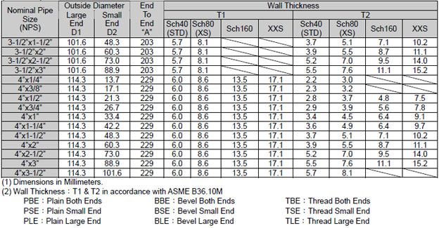 asme_b1611_swage_nipple_fitting