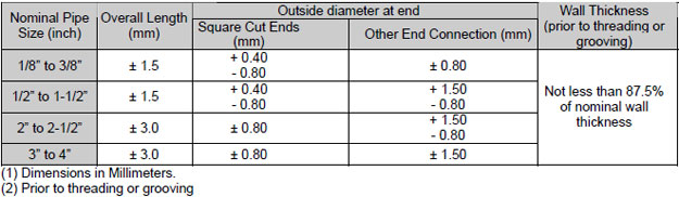 asme_b1611_swage_nipple_fitting_tolerance