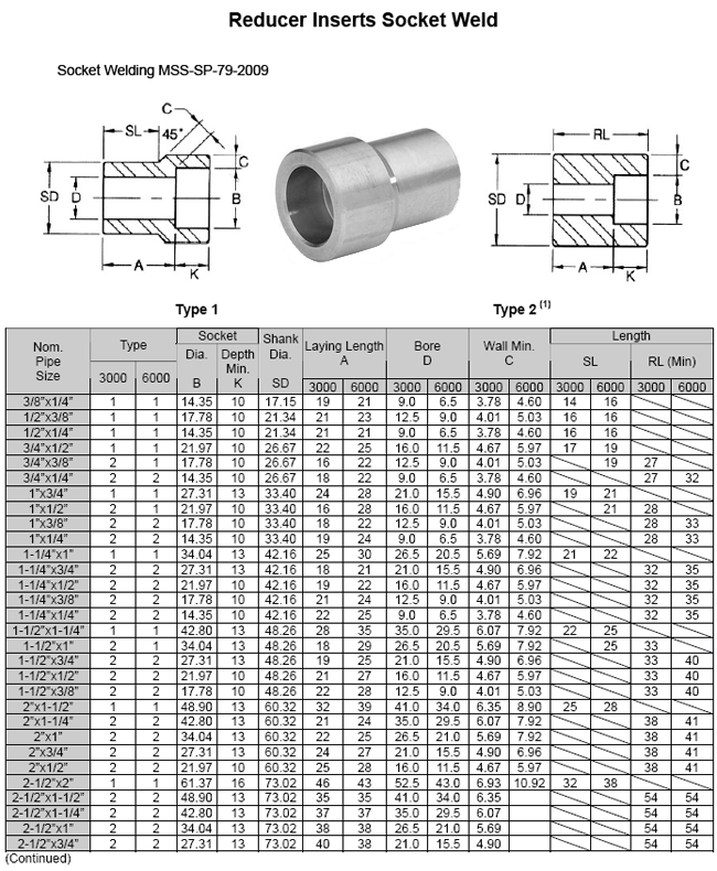 ASME B16.11 / BS3799 Socket Weld Reducer Insert