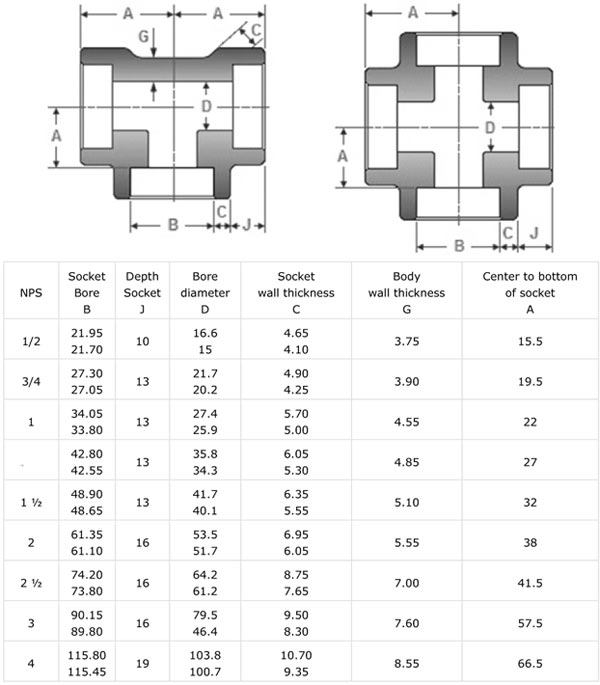 Dimensions Socket weld Tees and Crosses