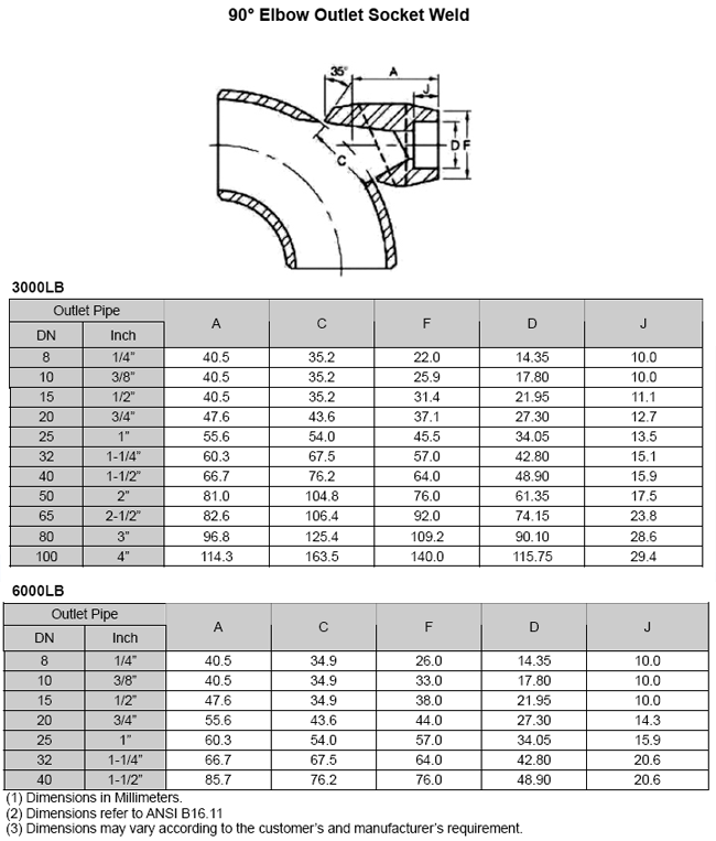 socketweld_90degree_elbow_outlet