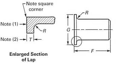 ANSI/ASME B16.9 Butt weld Stub End Manufacturer & Exporter