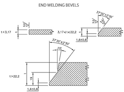 ANSI/ASME B16.9 Butt weld Stub End Manufacturer & Exporter