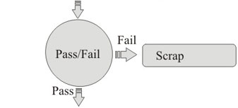 Mfg Process