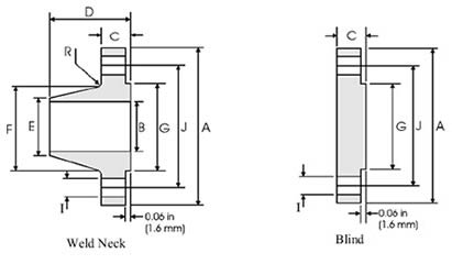 ANSI (ASME) B16.47 SERIES A FLANGE (MSS SP44) Manufacturer & Exporter