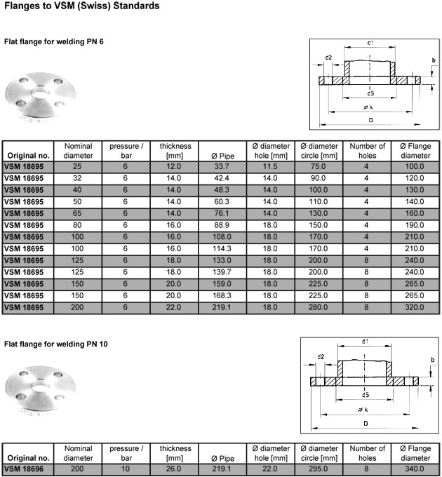 VSM18703-flatflange