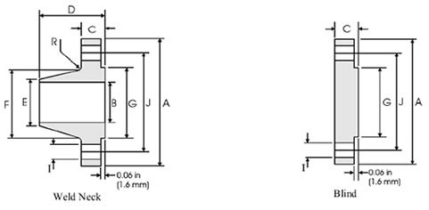 ANSI / ASA B16.5 FLANGE Manufacturer & Exporter