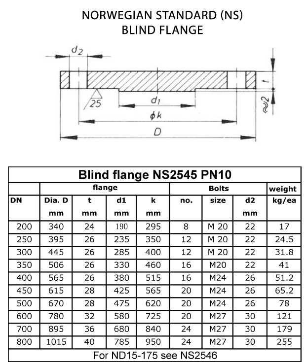 NS2545, 2546, 2547 Blind Flange