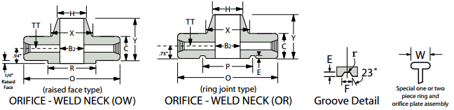 Orifice Flange Slip On