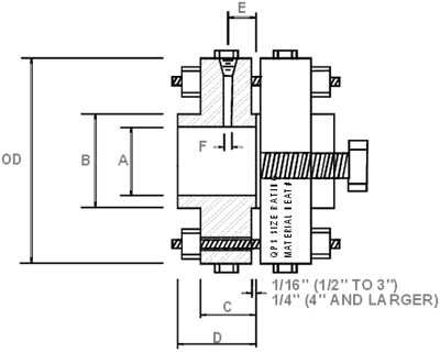 Orifice Flanges Manufacturer & Exporter